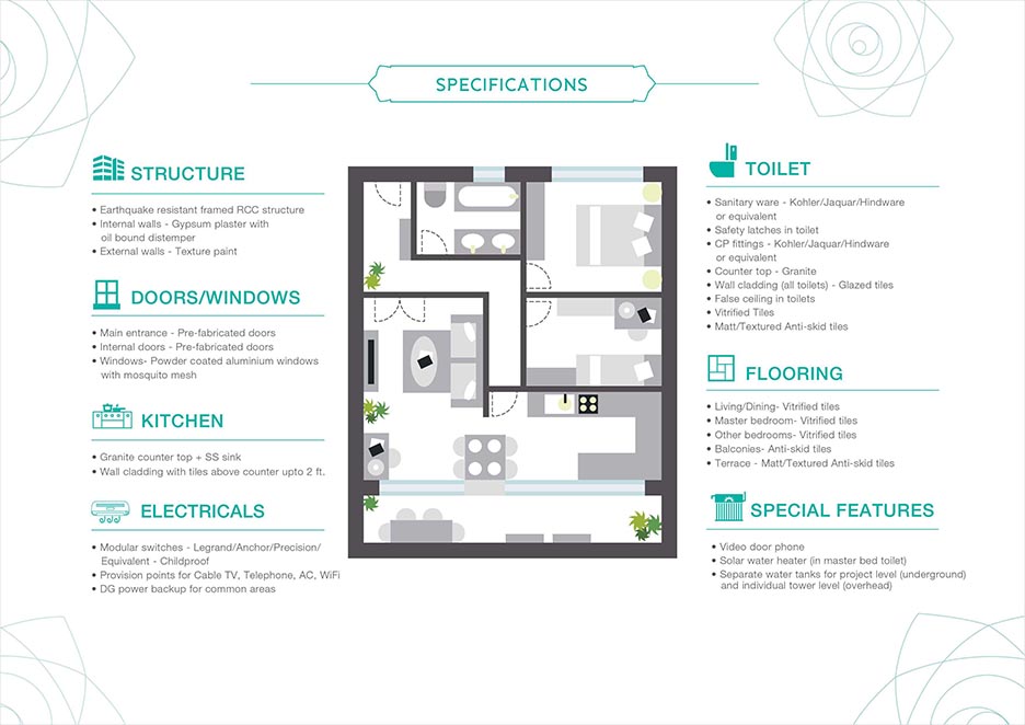 Rivergreens_Flat