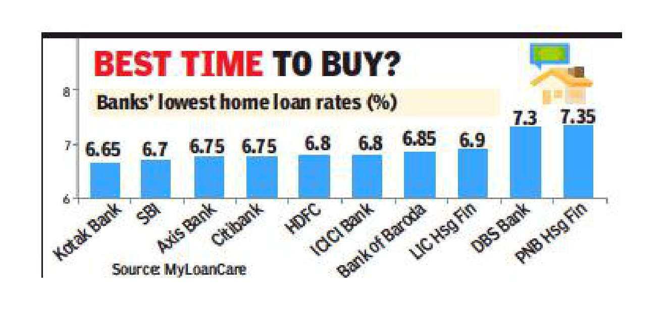 SBI,_Kotak_cut_Blog_image